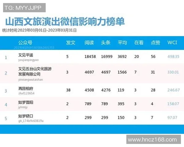 中国足球明星在民众心中的地位与影响力分析 中国足球明星在民众心中的地位与影响力分析